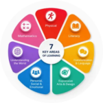 EYFS Nursery in Dubai