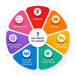EYFS Nursery in Dubai